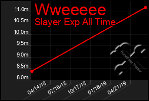 Total Graph of Wweeeee