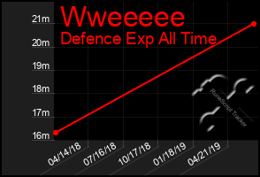 Total Graph of Wweeeee