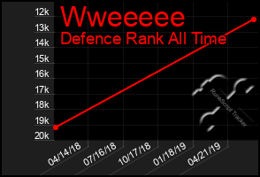 Total Graph of Wweeeee