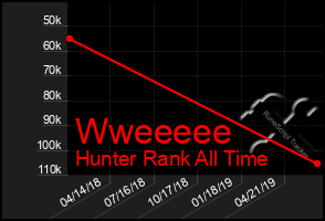 Total Graph of Wweeeee