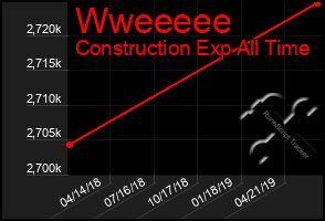 Total Graph of Wweeeee