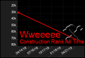 Total Graph of Wweeeee