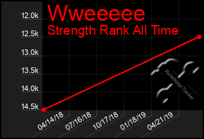 Total Graph of Wweeeee