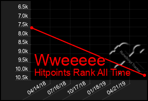 Total Graph of Wweeeee