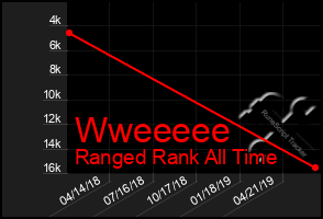 Total Graph of Wweeeee