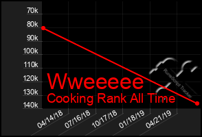 Total Graph of Wweeeee