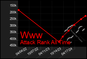 Total Graph of Www