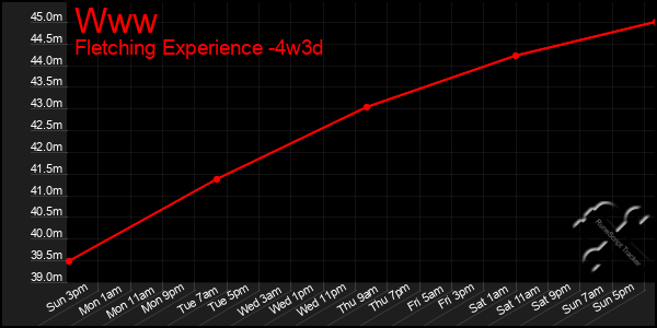 Last 31 Days Graph of Www
