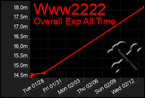 Total Graph of Www2222