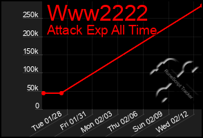 Total Graph of Www2222