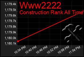 Total Graph of Www2222