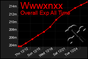 Total Graph of Wwwxnxx