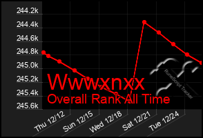 Total Graph of Wwwxnxx