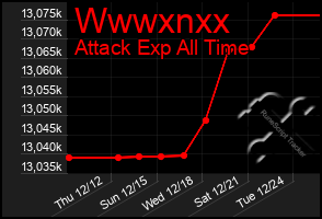 Total Graph of Wwwxnxx