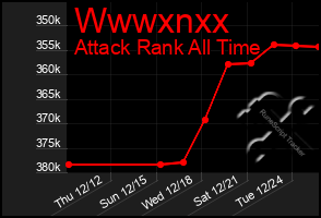 Total Graph of Wwwxnxx