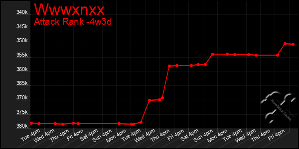 Last 31 Days Graph of Wwwxnxx