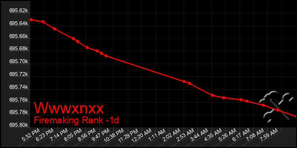 Last 24 Hours Graph of Wwwxnxx