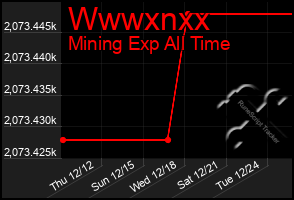 Total Graph of Wwwxnxx