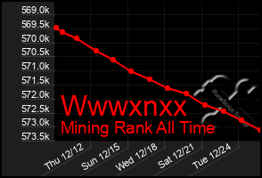 Total Graph of Wwwxnxx