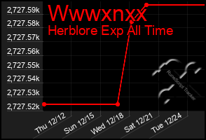 Total Graph of Wwwxnxx