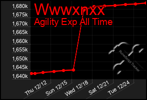 Total Graph of Wwwxnxx