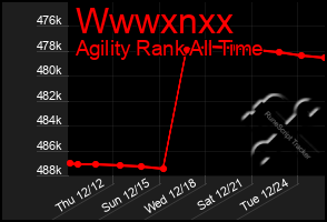 Total Graph of Wwwxnxx