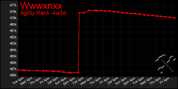 Last 31 Days Graph of Wwwxnxx