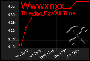 Total Graph of Wwwxnxx