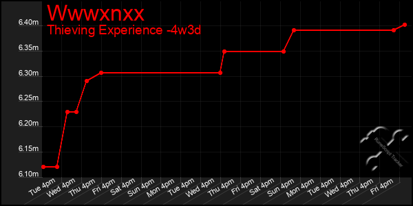 Last 31 Days Graph of Wwwxnxx