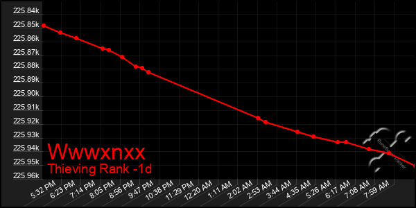 Last 24 Hours Graph of Wwwxnxx