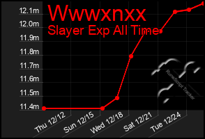 Total Graph of Wwwxnxx