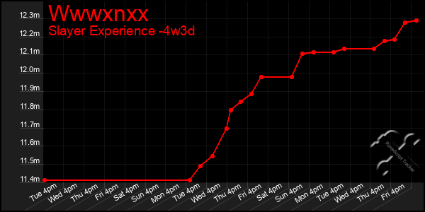 Last 31 Days Graph of Wwwxnxx