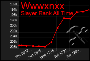 Total Graph of Wwwxnxx