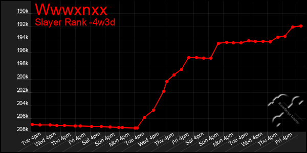 Last 31 Days Graph of Wwwxnxx