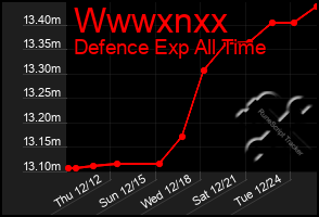 Total Graph of Wwwxnxx