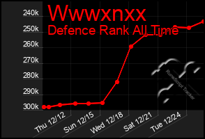 Total Graph of Wwwxnxx