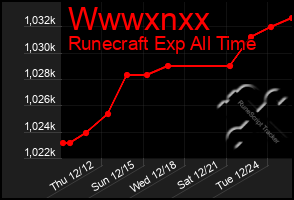 Total Graph of Wwwxnxx