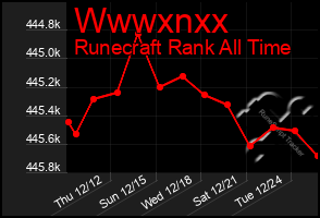 Total Graph of Wwwxnxx