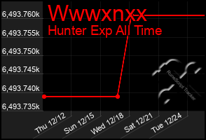 Total Graph of Wwwxnxx