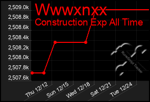 Total Graph of Wwwxnxx