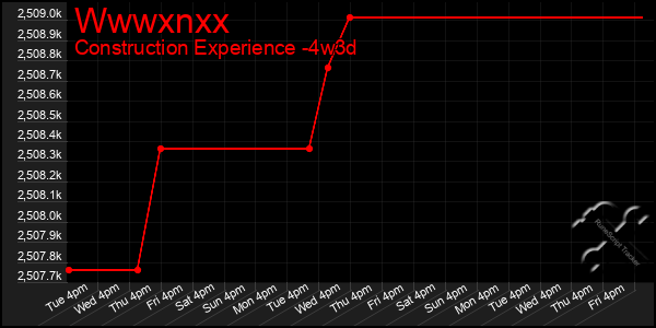 Last 31 Days Graph of Wwwxnxx