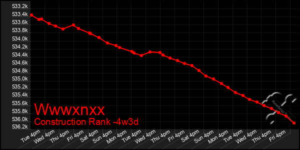 Last 31 Days Graph of Wwwxnxx