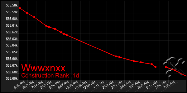 Last 24 Hours Graph of Wwwxnxx