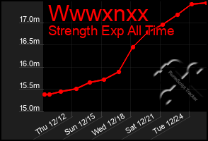 Total Graph of Wwwxnxx