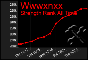 Total Graph of Wwwxnxx