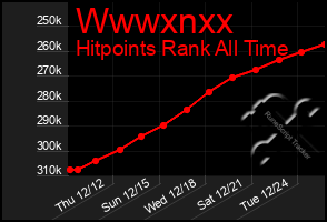 Total Graph of Wwwxnxx