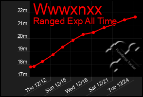 Total Graph of Wwwxnxx