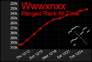 Total Graph of Wwwxnxx