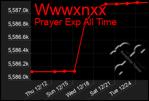 Total Graph of Wwwxnxx