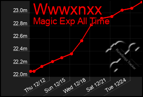 Total Graph of Wwwxnxx